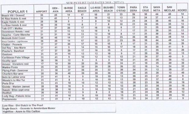 https://i2.wp.com/www.vacationsbyaruba.com/wp-content/uploads/2018/07/new-taxi-rates-2018.jpg?resize=620%2C374